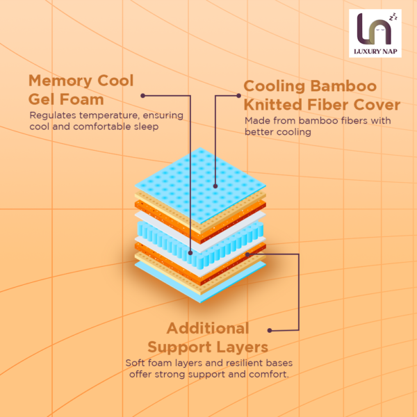 Pablo Memory Cool Gel Mattress - Image 4